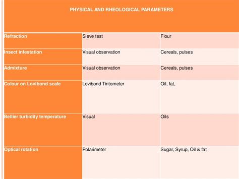 what are food quality parameters